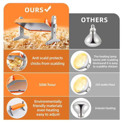 Chick Brooder Heater Plate – 12" x 8" Adjustable Height & Temperature Poultry Warmer for Up to 10 Chicks, Brooder Heating Plate for Chicks and Ducklings, Orange