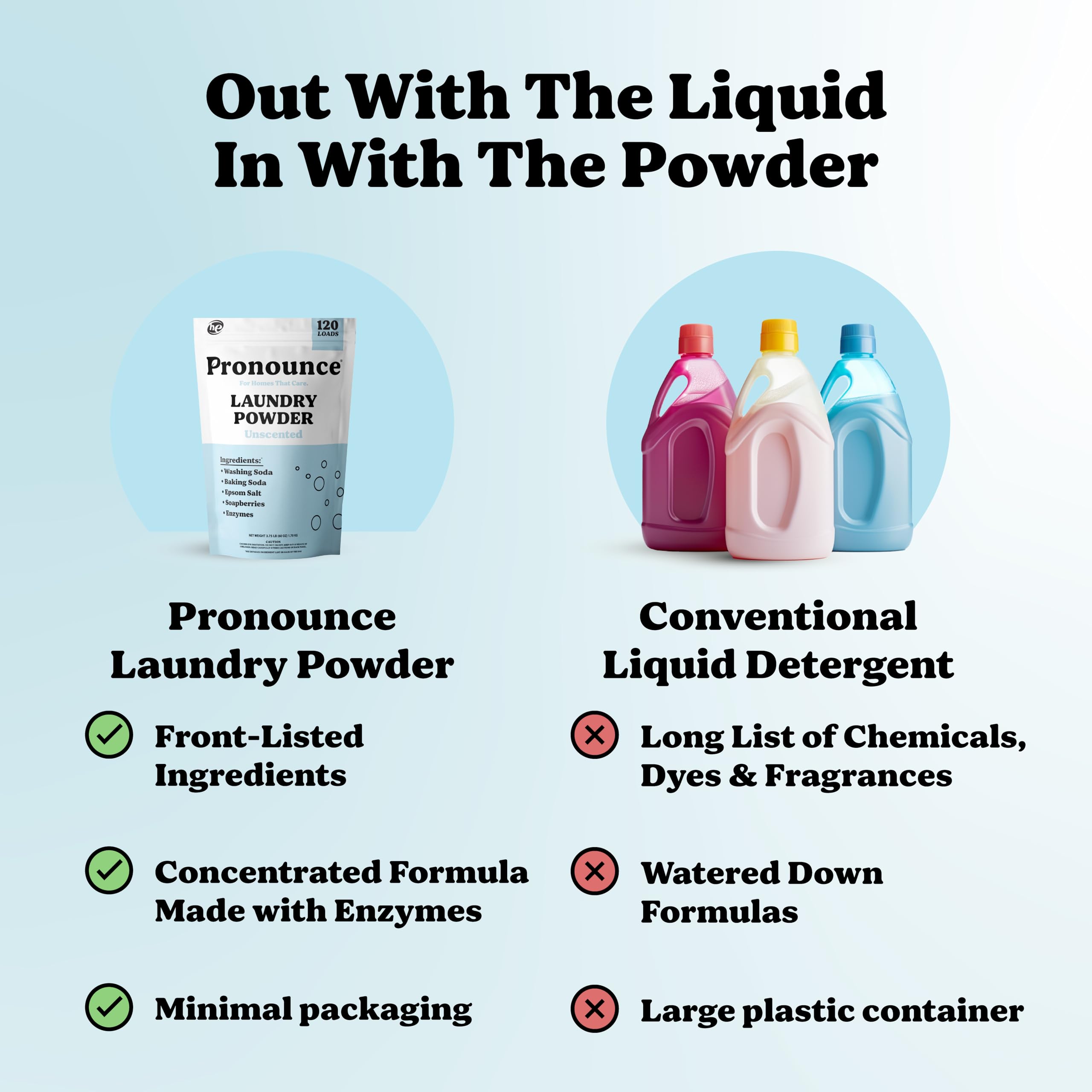 Pronounce Laundry Detergent Powder Alternative | Cleaner Ingredients. Safer for Sensitive Skin. Stain + Smell Fighting. With Essential Oils. HE Safe - 120 Loads (Lemon).